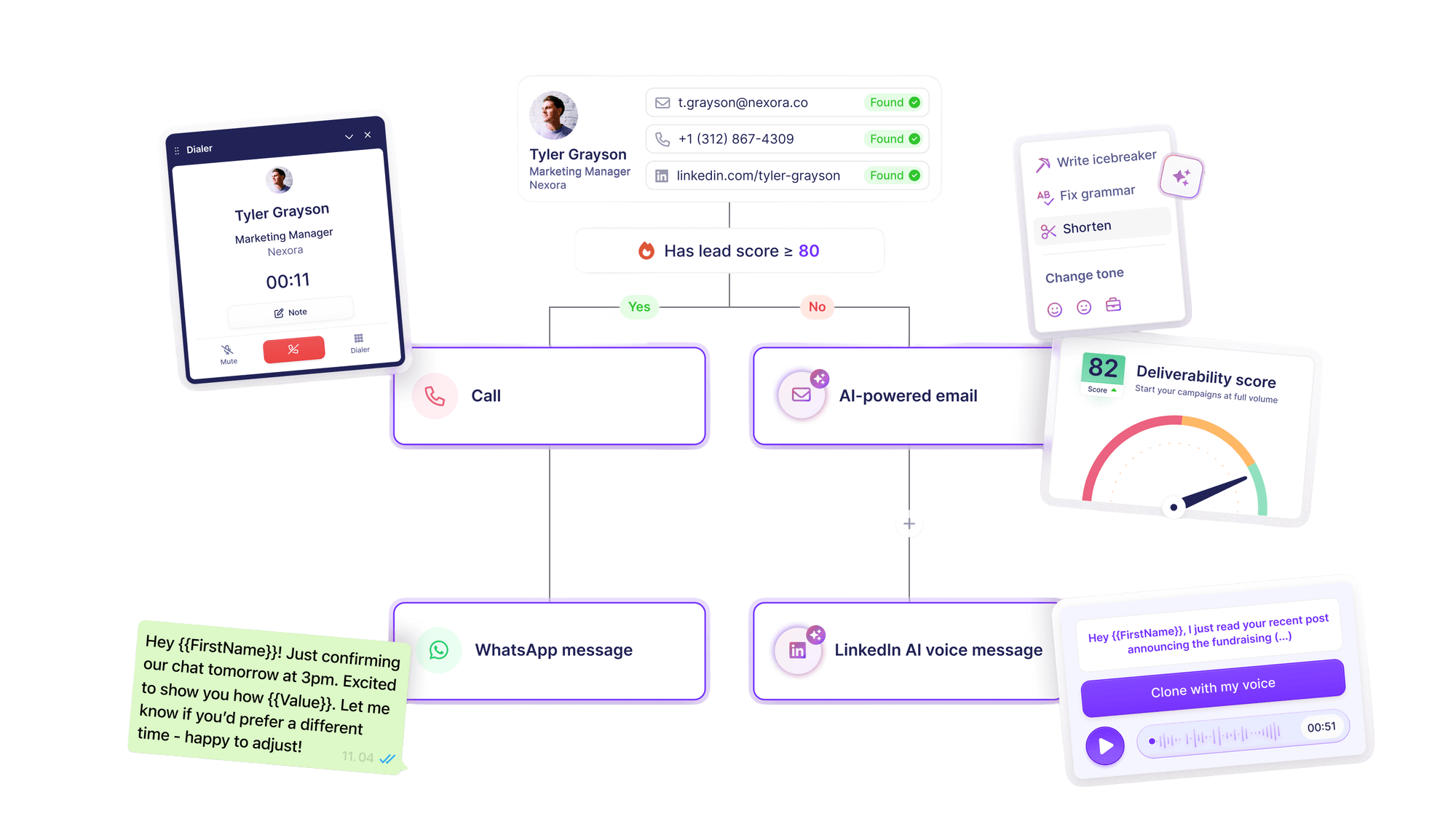 Signaux d'achat en temps r&eacute;el